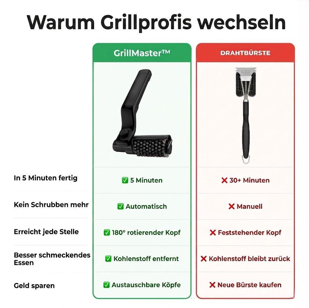 GrillMaster™ - Die Wunderwaffe gegen das Fett-Chaos.