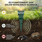 GuardSolar™ – Das solarbetriebene Ultraschall-Tier- & Insektenabwehrgerät