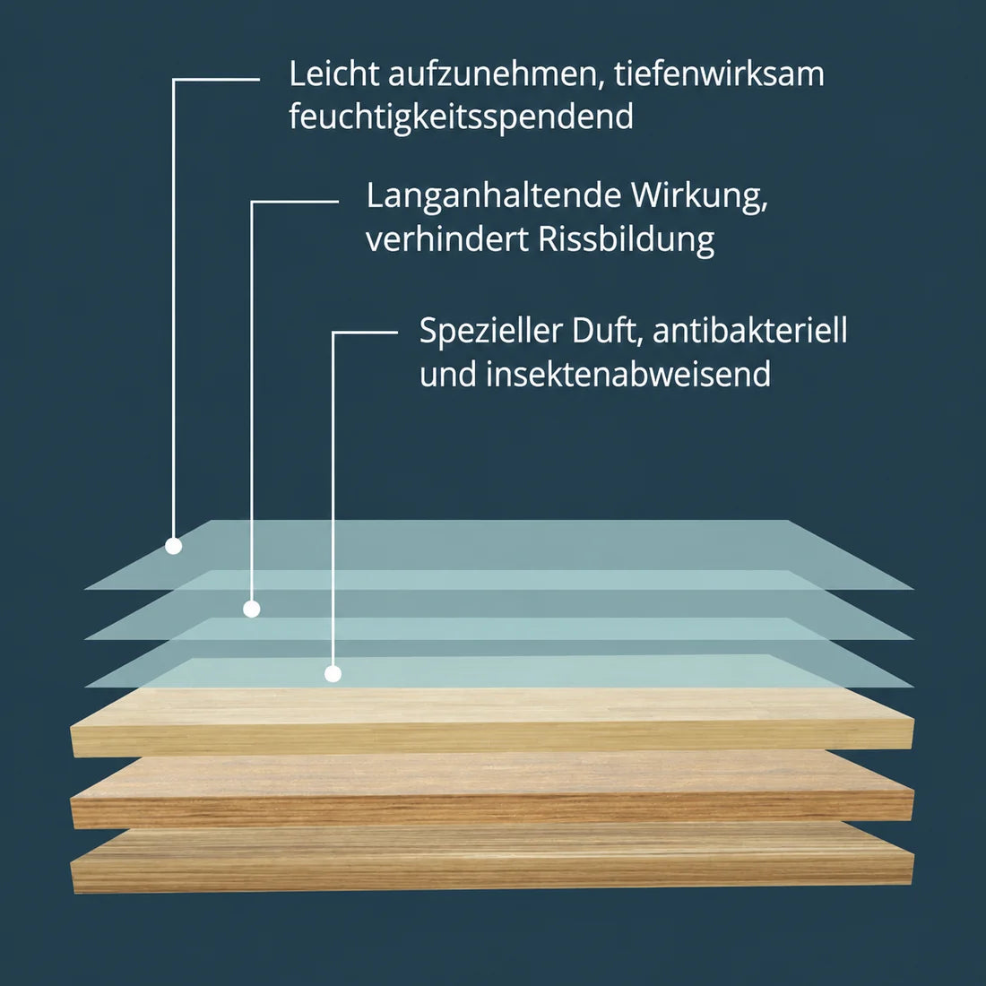 Magic Wipe™ – Die feuchten Mehrzweck-Bodenreinigungstücher